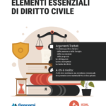 Elementi essenziali di Diritto Civile (e-book)